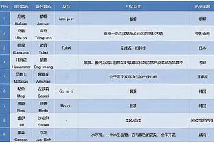 贝林厄姆：以胜利结束今年的主场比赛很棒 永远与阿拉巴同在